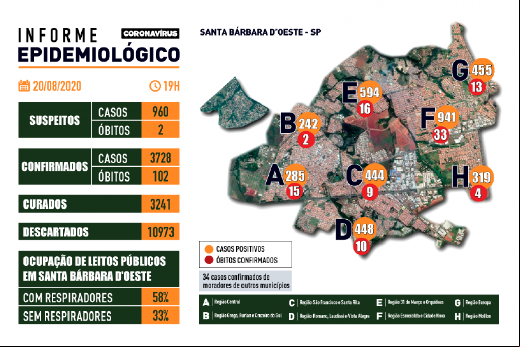 Saúde - Coronavírus: confirmados mais 11 casos e dois óbitos